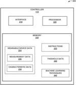 WEARABLE MEASUREMENT MANAGEMENT