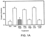 COMPOSITIONS AND METHODS FOR THE TREATMENT OF ADDICTION AND OTHER NEUROPSYCHIATRIC DISORDERS