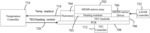 THERMAL CONTROL OF MEMS MIRRORS TO LIMIT RESONANT FREQUENCY SHIFT