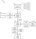 DOMAIN-SPECIFIC CONSTRAINTS FOR PREDICTIVE MODELING