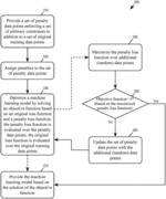 LOSS AUGMENTATION FOR PREDICTIVE MODELING