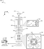 REDUCTION OF THERMAL MAGNETIC FIELD NOISE IN TEM CORRECTOR SYSTEMS