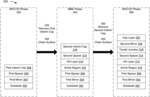 MULTIPHASE GROWTH SEQUENCE FOR FORMING A VERTICAL CAVITY SURFACE EMITTING LASER