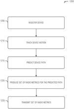 RADIO LINK QUALITY PREDICTION