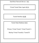 FAST FAILOVER SUPPORT FOR REMOTE CONNECTIVITY FAILURE FOR A VIRTUAL TUNNEL