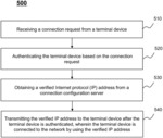 NETWORK CONNECTION SYSTEMS AND METHODS AND NETWORK ACCESS DEVICES