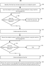 SYSTEMS AND METHODS FOR A.I.-BASED MALWARE ANALYSIS ON OFFLINE ENDPOINTS IN A NETWORK