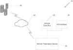 SYSTEMS AND METHODS FOR DYNAMIC TELEMATICS MESSAGING