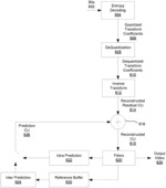 TEMPLATE MATCHING FOR JVET INTRA PREDICTION