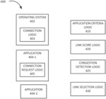 OPTIMIZED USER EQUIPMENT NETWORK ACCESS SELECTION