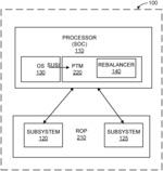 Usage scenario based monitoring and adjustment