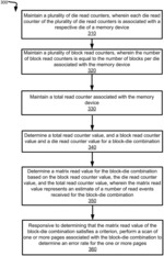 Mitigating read disturb effects in memory devices