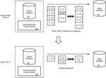 Incremental transfer of database segments