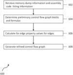 Control flow graph refining via execution data