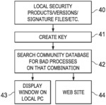 Methods and apparatus for malware threat research