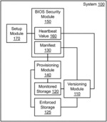 Storage monitoring