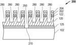 Method and process using dual memorization layer for multi-color spacer patterning