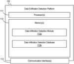 Resilient self-detection of malicious exfiltration of sensitive data