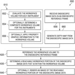 SYSTEMS AND METHODS FOR GENERATING WORKSPACE VOLUMES AND IDENTIFYING REACHABLE WORKSPACES OF SURGICAL INSTRUMENTS