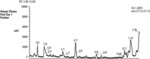 METABOLITES OF GLP1R AGONISTS