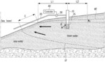 Method for mitigating seawater intrusion by using seawater injection