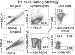 BIOMARKER FOR TRANSPLANTATION TOLERANCE INDUCED BY APOPTOTIC DONOR LEUKOCYTES