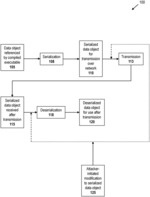 Protecting Against Memory Deserialization Attacks