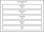TASK COMPLETION IN A TRACKING DEVICE ENVIRONMENT