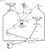 TRANSMITTING A COMPLEMENT OF USER PARAMETERS TO A COMMUNICATIONS DEVICE