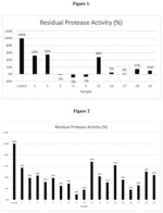 Compounds and pharmaceutical uses thereof