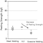 Laser welding method between different kinds of metals for optimizing welding conditions through intermetallic compound analysis