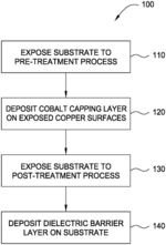 Selective cobalt deposition on copper surfaces