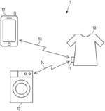 Detection and/or monitoring of the load on a textile piece during a treatment cycle