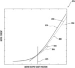 Method for clutch kiss point characterization