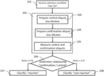 Systems and methods for classifying a biological sample regarding the presence of an analyte