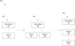 High availability controller pair transitioning