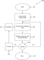 Sensor based processing of data from a user for learning using artificial intelligence module