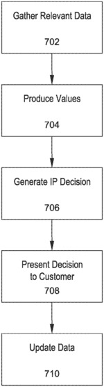 System and method for combining product specific data with customer and merchant specific data