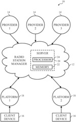 Radio station provider management systems and methods