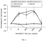 NME INHIBITORS AND METHODS OF USING NME INHIBITORS