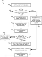 MANUAL MEDIA SHEET INSERTION AT DUPLEX REVERSAL POINT OF DUPLEX PRINTING PATH