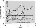 COMBINATION THERAPY FOR TREATMENT AND PREVENTION OF AUTOIMMUNE AND INFLAMMATORY DISEASES