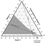 METHOD FOR OPTIMIZING A FERMENTATION PROCESS