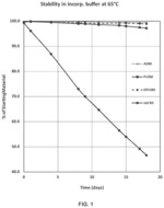 NUCLEOTIDES WITH A 3' AOM BLOCKING GROUP