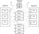 CONTROLLING MULTI-GPU EXECUTION OF KERNELS BY KERNEL PORTION AND RESOURCE REGION BASED DEPENDENCIES
