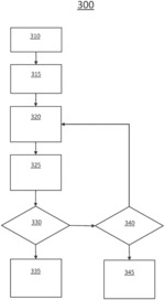 FAULT TOLERANT PROVISIONING VERIFICATION FOR CRYPTOGRAPHIC KEYS