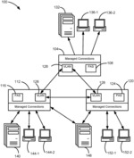 FABRIC AVAILABILITY AND SYNCHRONIZATION