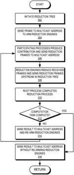 SYSTEM AND METHOD FOR FACILITATING SELF-MANAGING REDUCTION ENGINES