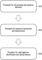 APPARATUS AND METHOD FOR CONTROLLING INTERFERENCE BETWEEN BASE STATIONS IN WIRELESS COMMUNICATIONS SYSTEM