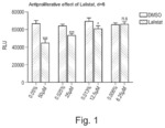 INHIBITATION OF ACID LIPASE FOR CANCER THERAPY